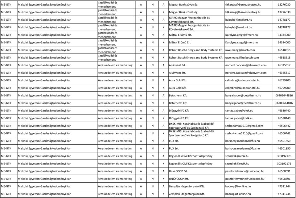 Bankszövetség titkarsag@bankszovetseg.hu 13276030 A N K Magyar Bankszövetség titkarsag@bankszovetseg.hu 13276030 A N A A N K MARK Magyar Reorganizációs és Követeléskezelő Zrt.