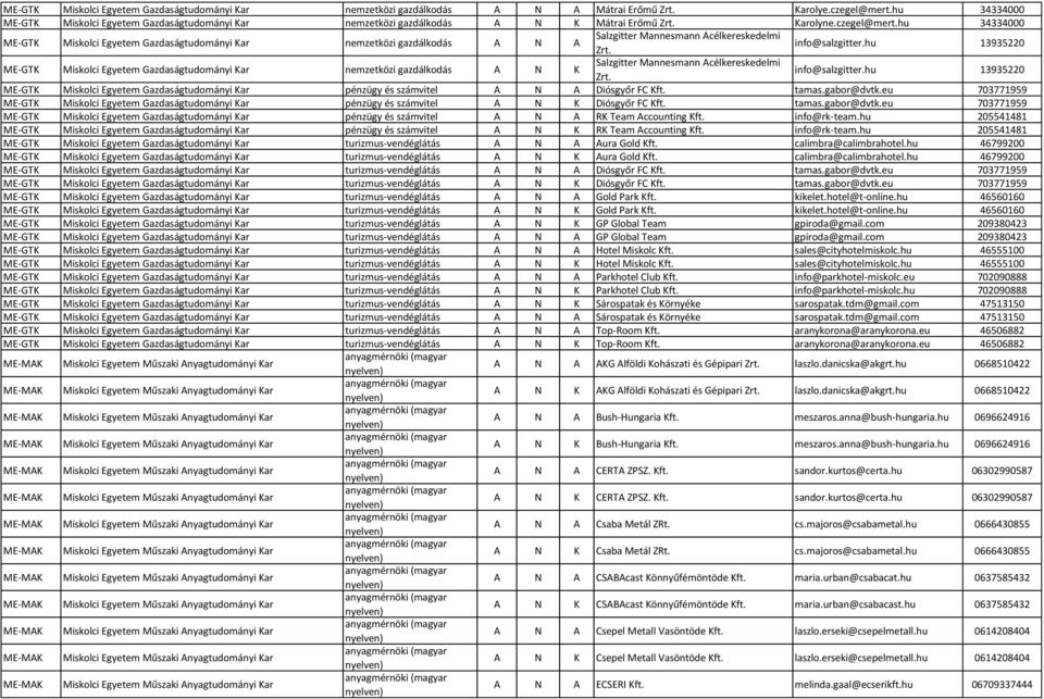 hu 34334000 ME-GTK Miskolci Egyetem Gazdaságtudományi Kar nemzetközi gazdálkodás A N A Salzgitter Mannesmann Acélkereskedelmi Zrt. info@salzgitter.