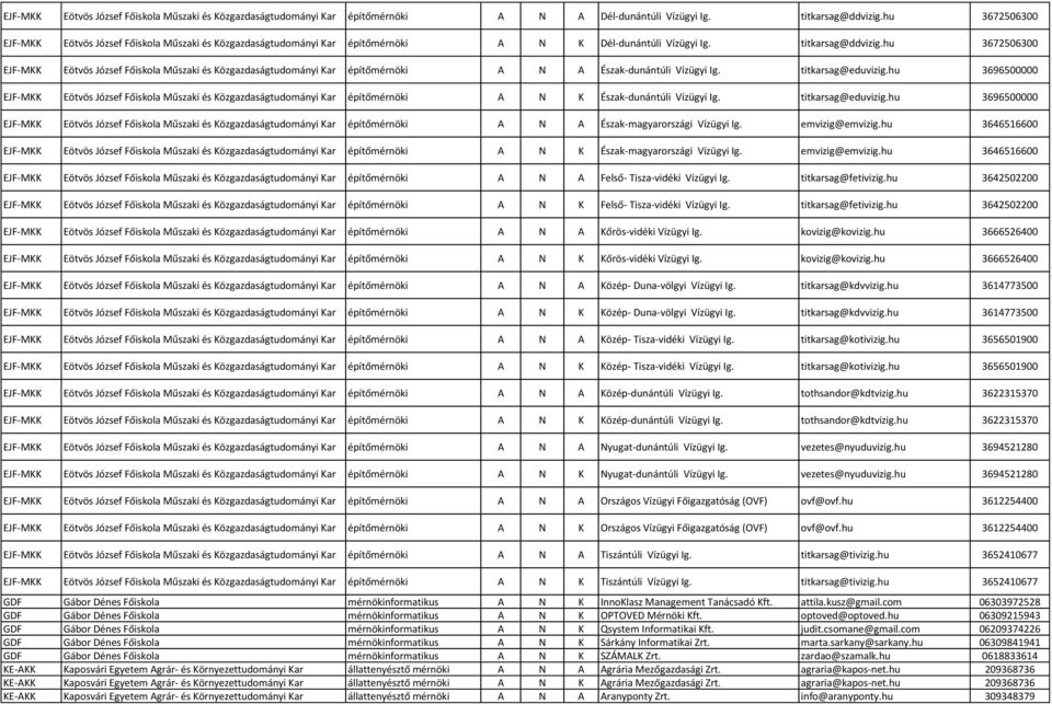 hu 3672506300 EJF-MKK Eötvös József Főiskola Műszaki és Közgazdaságtudományi Kar építőmérnöki A N A Észak-dunántúli Vízügyi Ig. titkarsag@eduvizig.