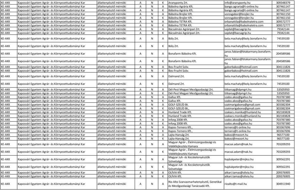 hu 307461147 KE-AKK Kaposvári Egyetem Agrár- és Környezettudományi Kar állattenyésztő mérnöki A N K Bábolna Agrária Kft. bango.agraria@t-online.