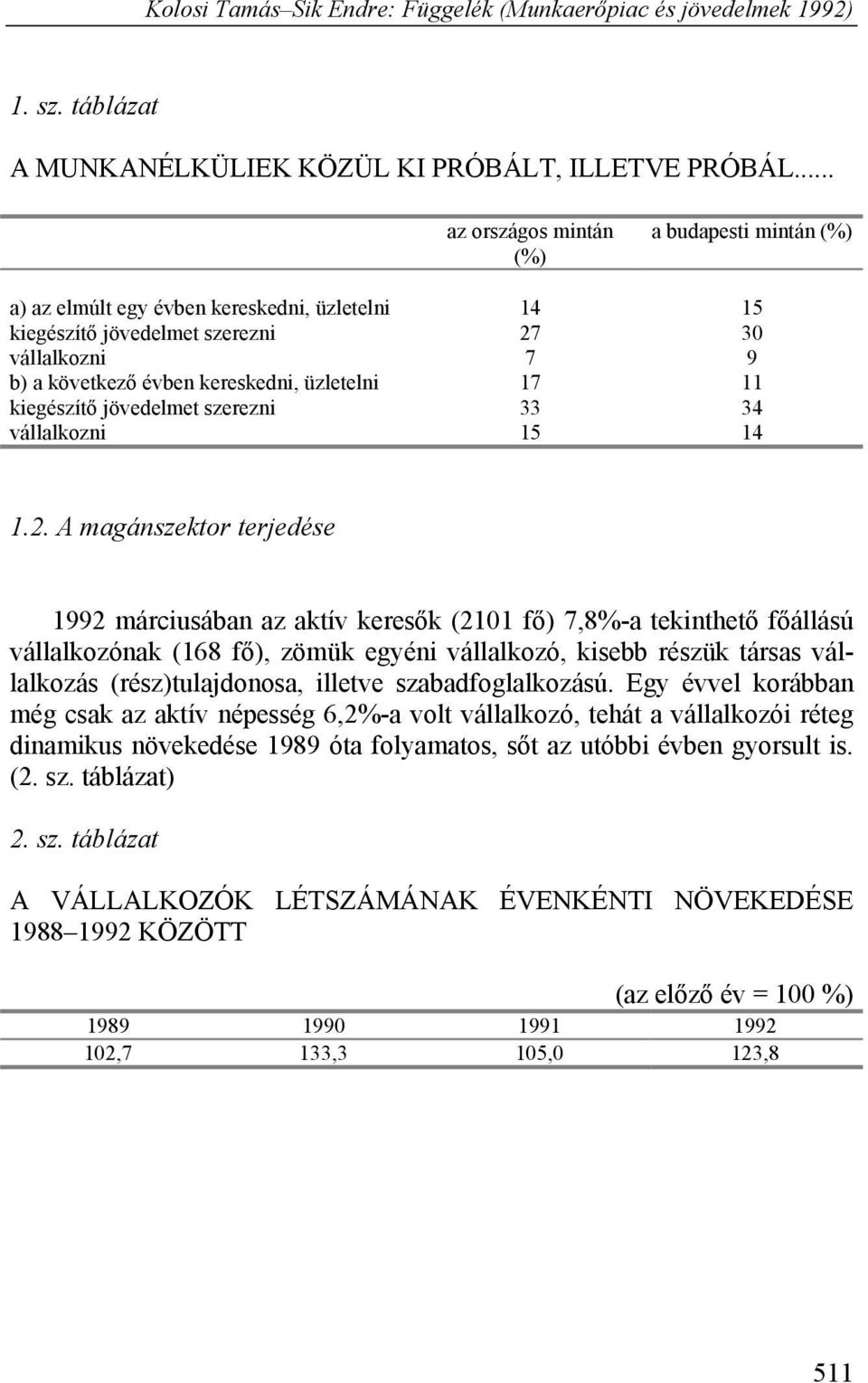 11 kiegészítő jövedelmet szerezni 33 34 vállalkozni 15 14 1.2.