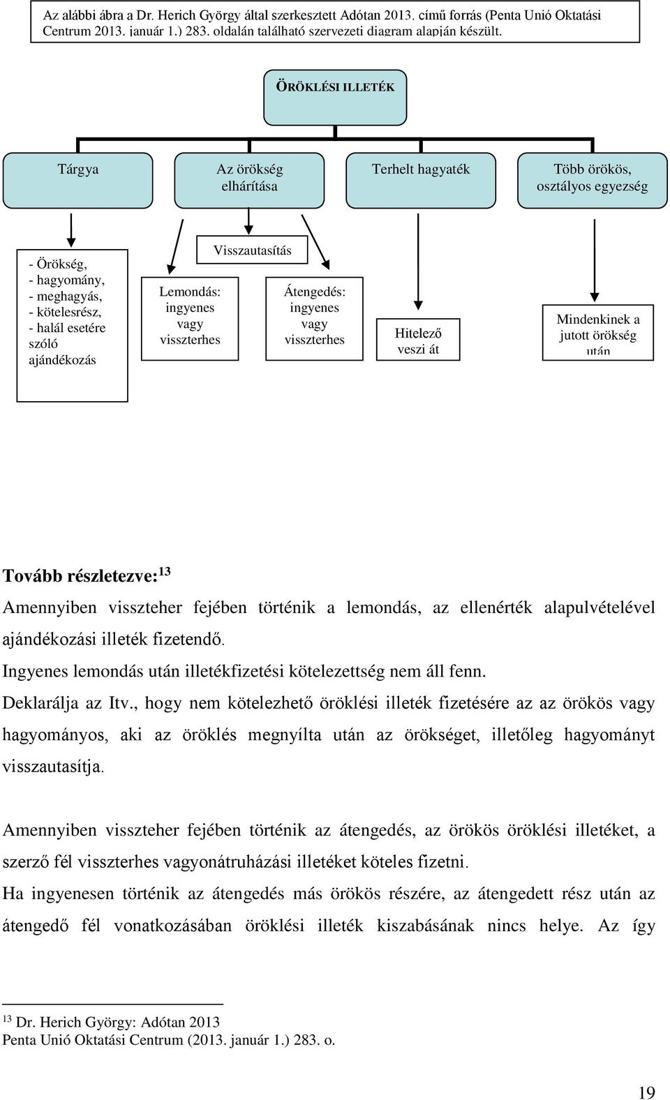 vagy visszterhes Visszautasítás Átengedés: ingyenes vagy visszterhes Hitelező veszi át Mindenkinek a jutott örökség után Tovább részletezve: 13 Amennyiben visszteher fejében történik a lemondás, az