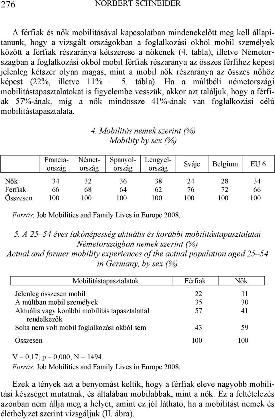 tábla), illetve Németországban a foglalkozási okból mobil férfiak részaránya az összes férfihez képest jelenleg kétszer olyan magas, mint a mobil nők részaránya az összes nőhöz képest (22%, illetve