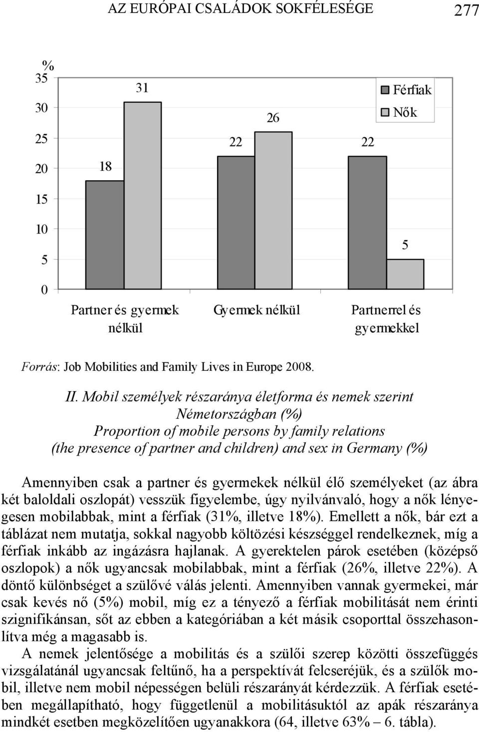 Mobil személyek részaránya életforma és nemek szerint Németországban (%) Proportion of mobile persons by family relations (the presence of partner and children) and sex in Germany (%) Amennyiben csak