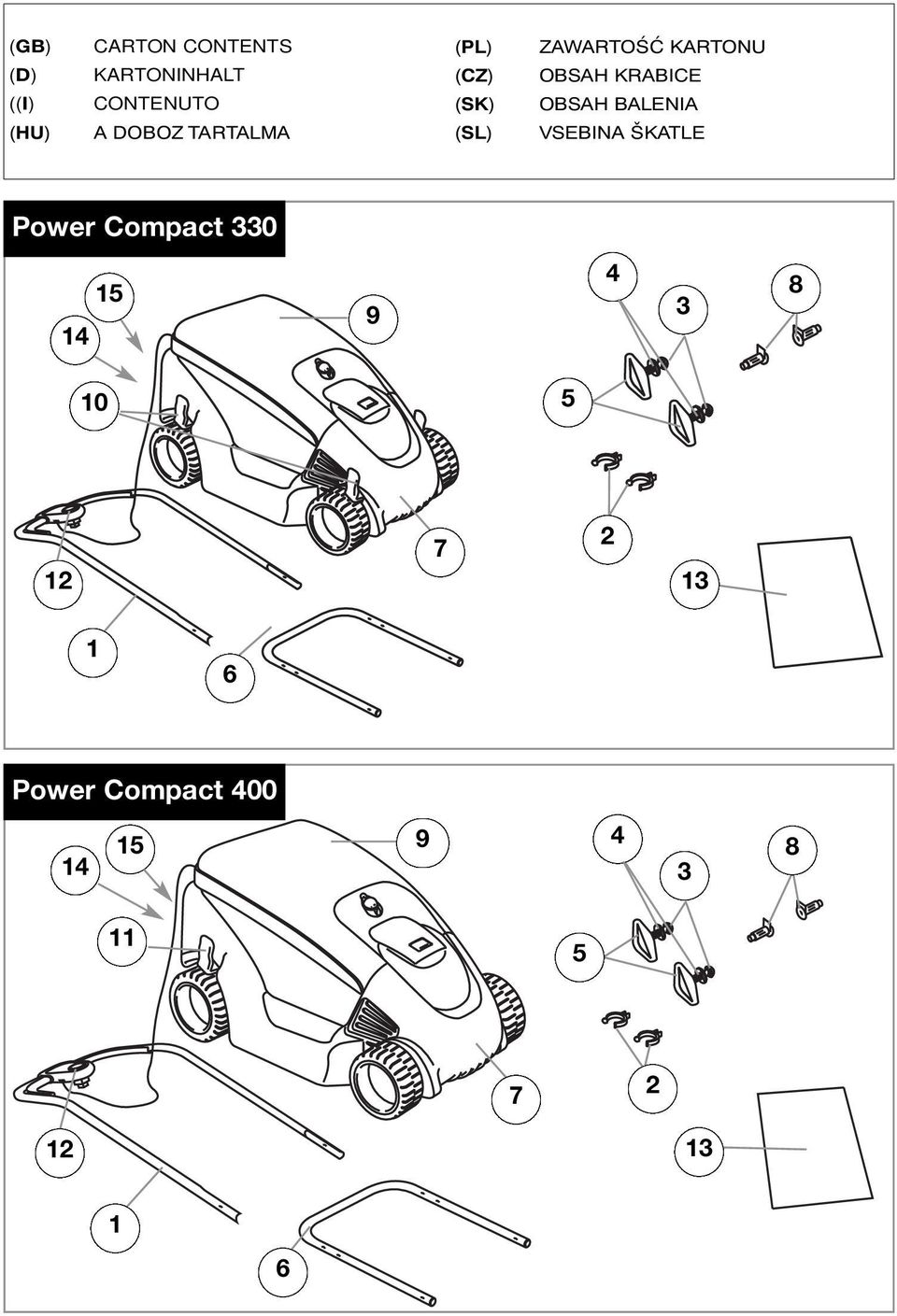 KRABICE OBSAH BALENIA VSEBINA ŠKATLE Power Compact 330 4 5 9