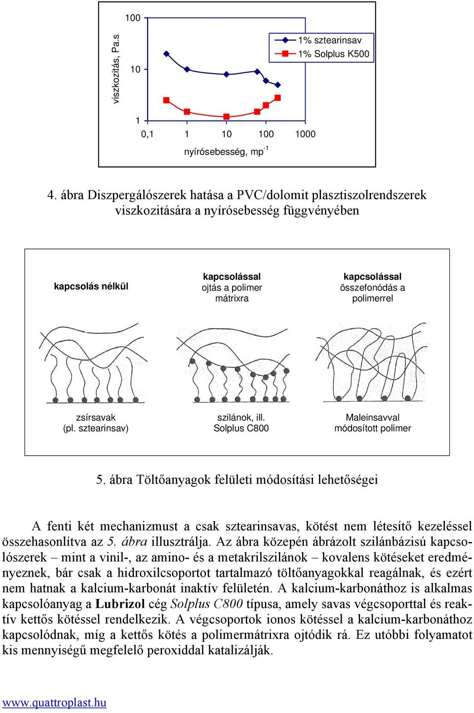polimerrel zsírsavak (pl. sztearinsav) szilánok, ill. Solplus C800 Maleinsavval módosított polimer 5.