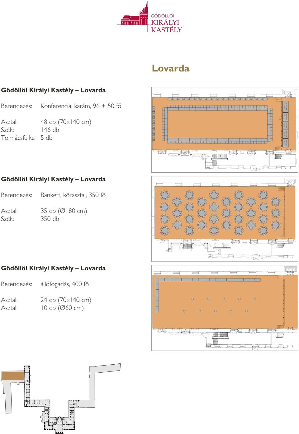 karám, 96 + 50 fô XL (1,7 x 3,3) 48 db (70x140 cm) 146 db 5 db 1,5 2,5 x 1,7 2,5 x 1,7