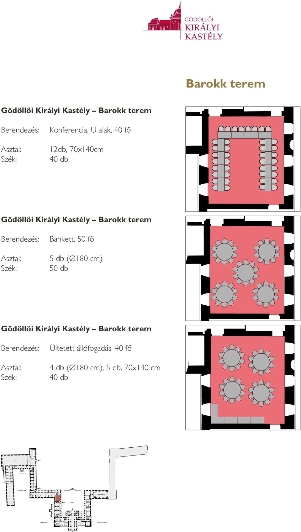 Konferencia, U alak, 40 fô 12db, 70x140cm 40 db Gödöllôi Királyi Kastély Bankett, 50 fô 5 db