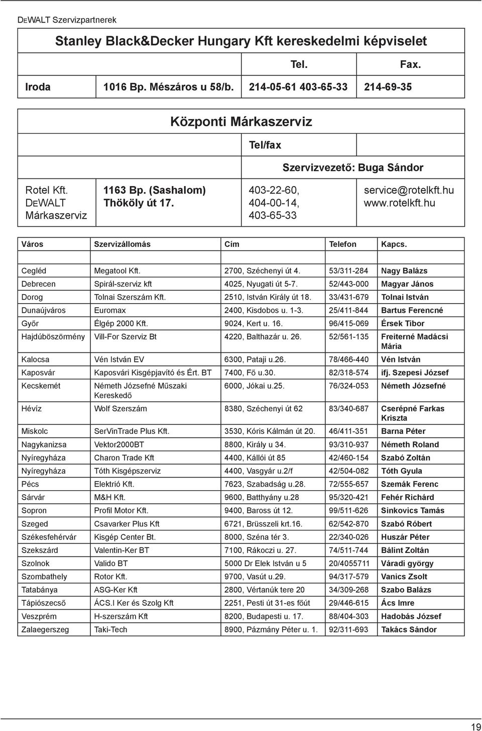 403-22-60, 404-00-14, 403-65-33 service@rotelkft.hu www.rotelkft.hu Város Szervizállomás Cím Telefon Kapcs. Cegléd Megatool Kft. 2700, Széchenyi út 4.