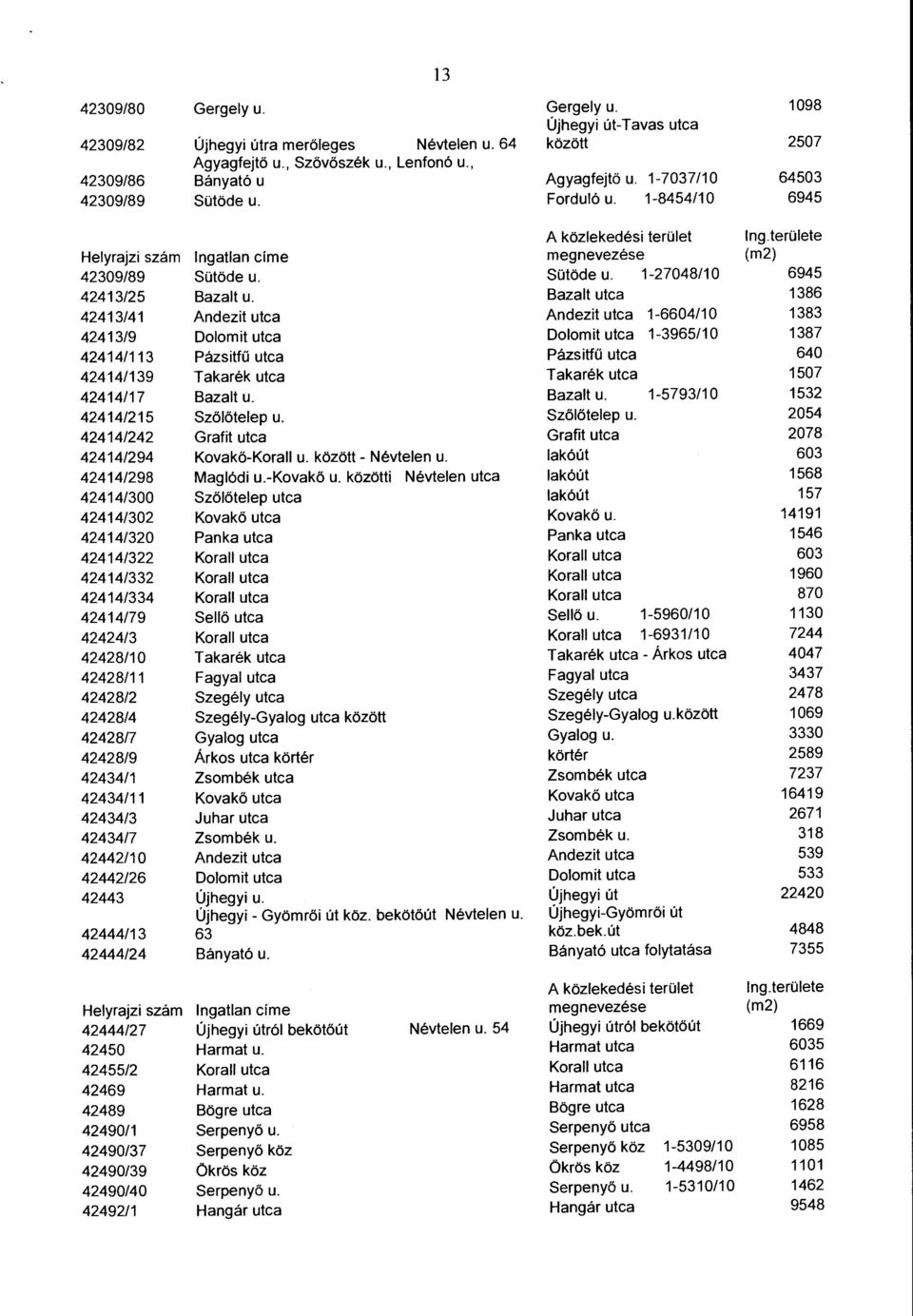 Bazalt utca 1386 42413/41 Andezit utca Andezit utca 1-6604/10 1383 42413/9 Dolomit utca Dolomit utca 1-3965/10 1387 42414/113 Pázsitfű utca Pázsitfű utca 640 42414/139 Takarék utca Takarék utca 1507