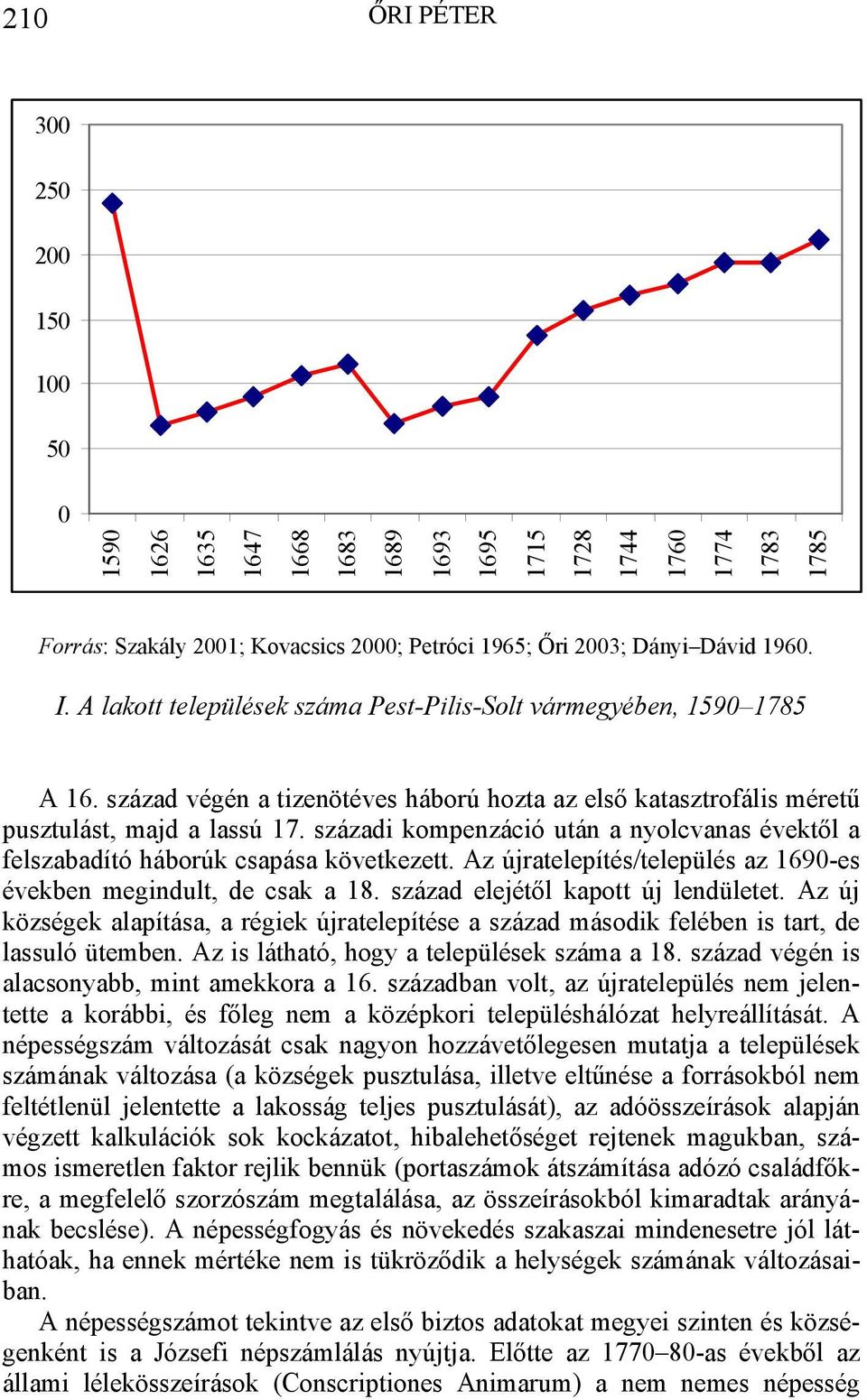 századi kompenzáció után a nyolcvanas évektől a felszabadító háborúk csapása következett. Az újratelepítés/település az 1690-es években megindult, de csak a 18. század elejétől kapott új lendületet.