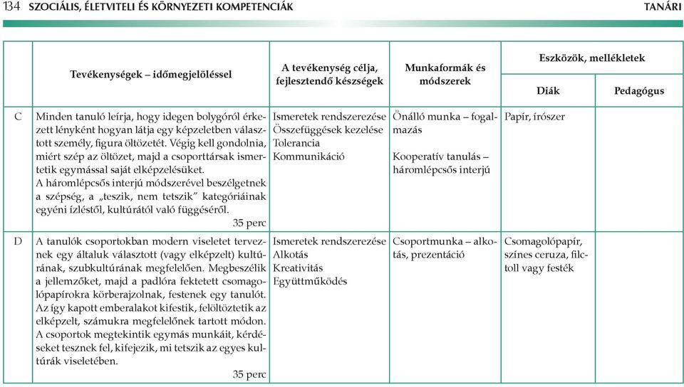 háromlépcsős interjú módszerével beszélgetnek a szépség, a teszik, nem tetszik kategóriáinak egyéni ízléstől, kultúrától való függéséről.