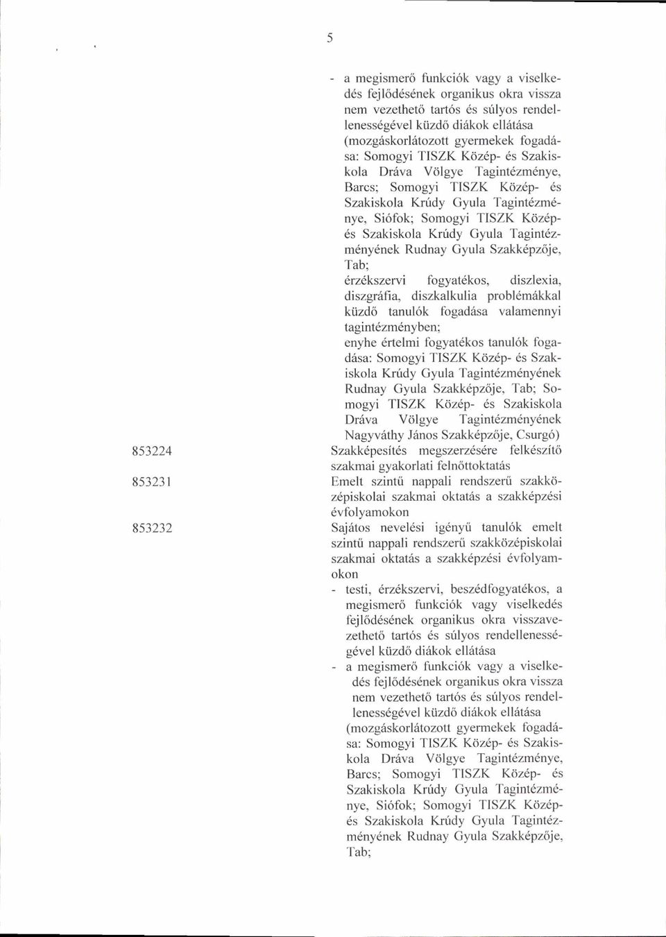 Krudy Gyula TaginI{zm6ny6nek Rudnay Gyula Szakk pztije, Tab; lrzdkszewi fogyat6kos, diszlexia, diszgrifia, diszkalkulia probldmakkal kiizd6 tanul6k fogad6sa valamennyi tagint6zm6nyben; enyhe 6rtelmi