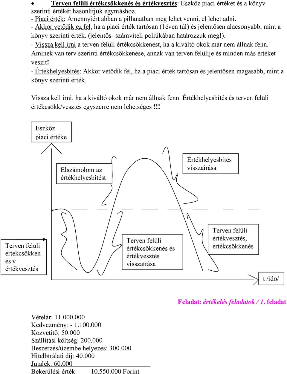 Aminek van terv szerinti értékcsökkenése, annak van terven felülije és minden más értéket veszít!