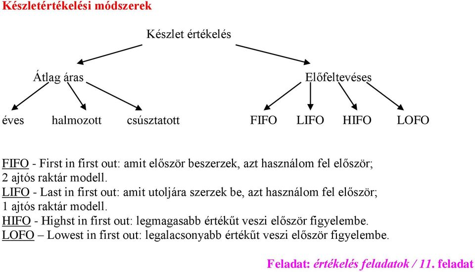 LIFO - Last in first out: amit utoljára szerzek be, azt használom fel először; 1 ajtós raktár modell.