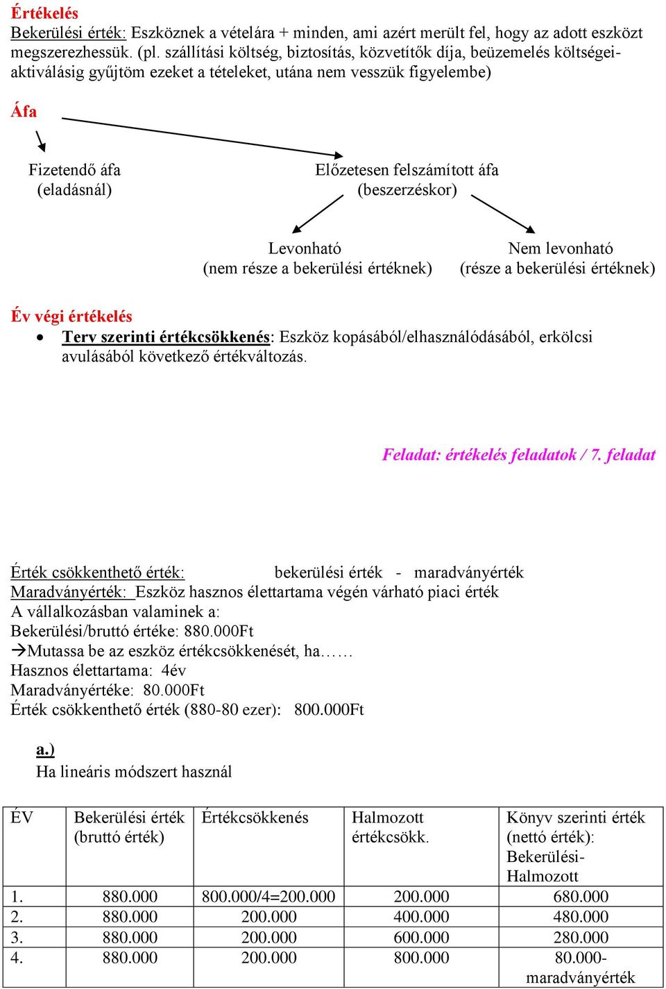 (beszerzéskor) Levonható (nem része a bekerülési értéknek) Nem levonható (része a bekerülési értéknek) Év végi értékelés Terv szerinti értékcsökkenés: Eszköz kopásából/elhasználódásából, erkölcsi