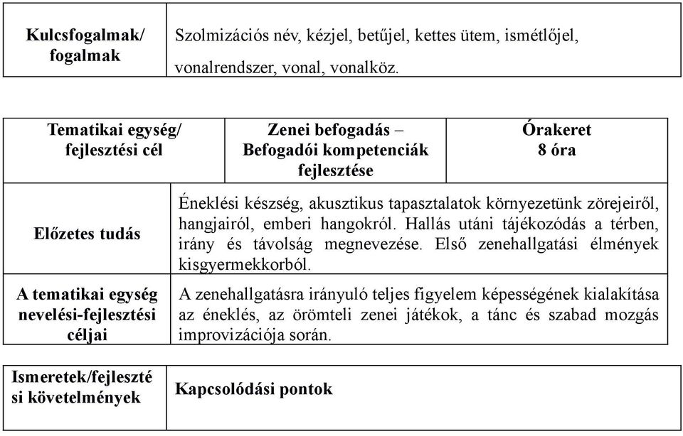 készség, akusztikus tapasztalatok környezetünk zörejeiről, hangjairól, emberi hangokról. Hallás utáni tájékozódás a térben, irány és távolság megnevezése.