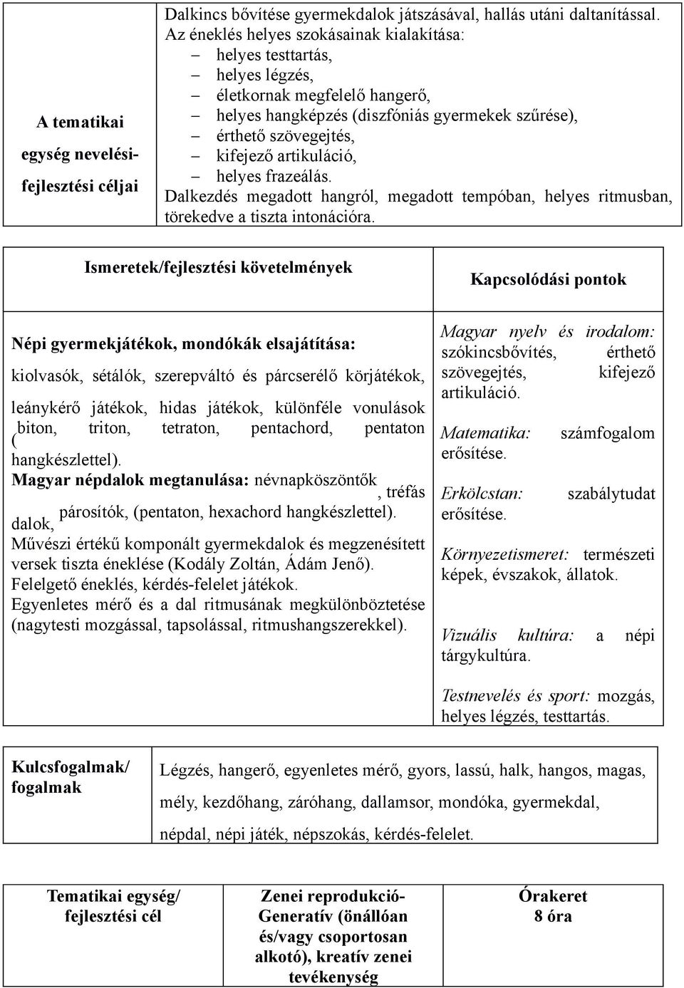 helyes frazeálás. Dalkezdés megadott hangról, megadott tempóban, helyes ritmusban, törekedve a tiszta intonációra.