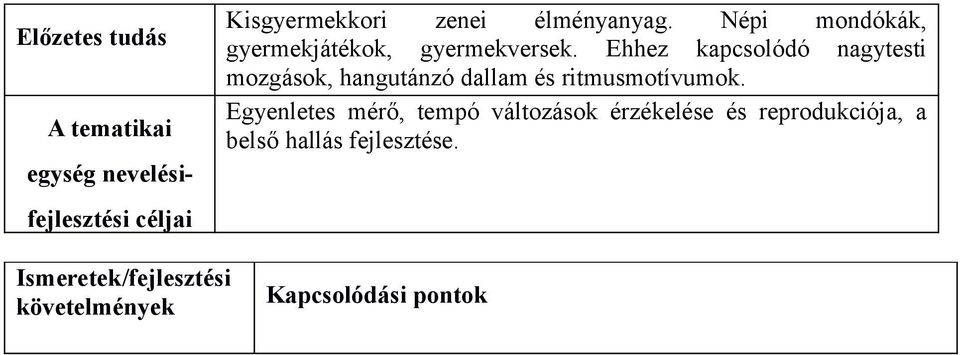 Ehhez kapcsolódó nagytesti mozgások, hangutánzó dallam és ritmusmotívumok.