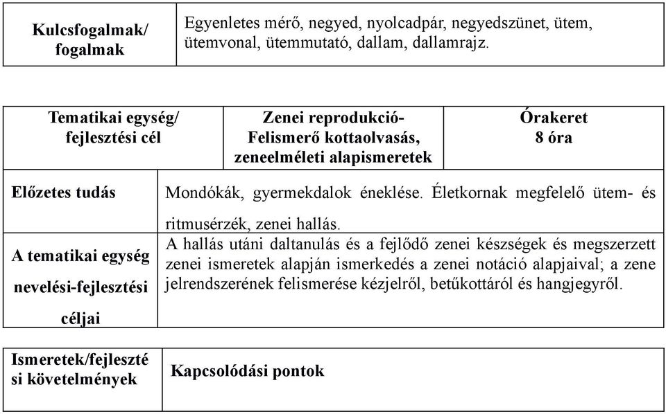 nevelési-fejlesztési céljai Ismeretek/fejleszté si követelmények Mondókák, gyermekdalok éneklése. Életkornak megfelelő ütem- és ritmusérzék, zenei hallás.