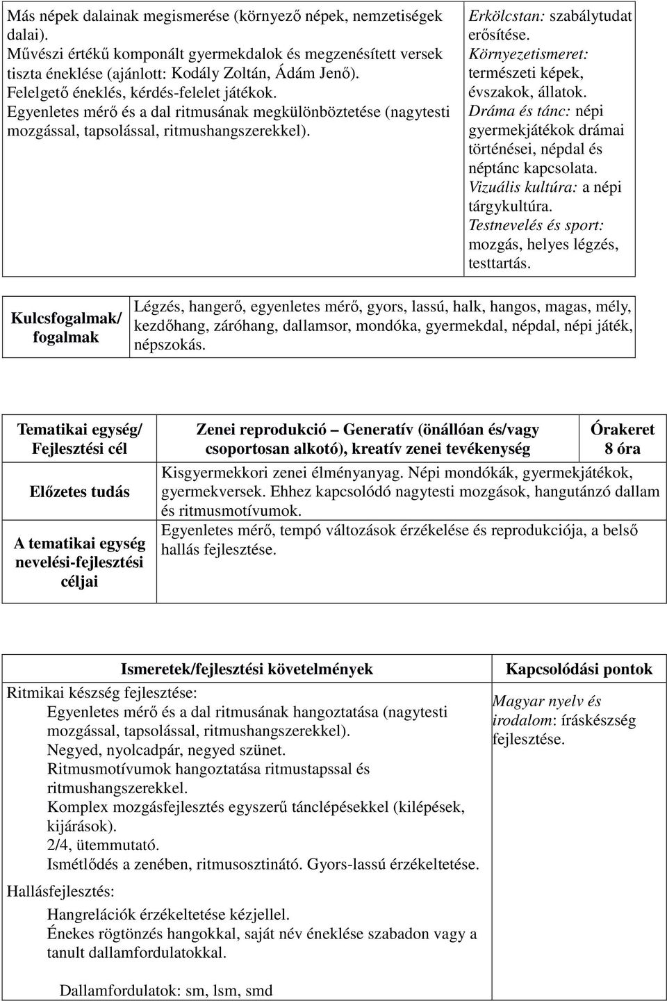 Környezetismeret: természeti képek, évszakok, állatok. Dráma és tánc: népi gyermekjátékok drámai történései, népdal és néptánc kapcsolata. Vizuális kultúra: a népi tárgykultúra.