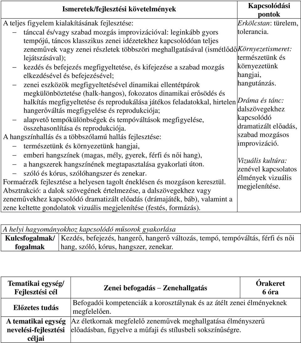 befejezésével; zenei eszközök megfigyeltetésével dinamikai ellentétpárok megkülönböztetése (halk-hangos), fokozatos dinamikai erősödés és halkítás megfigyeltetése és reprodukálása játékos