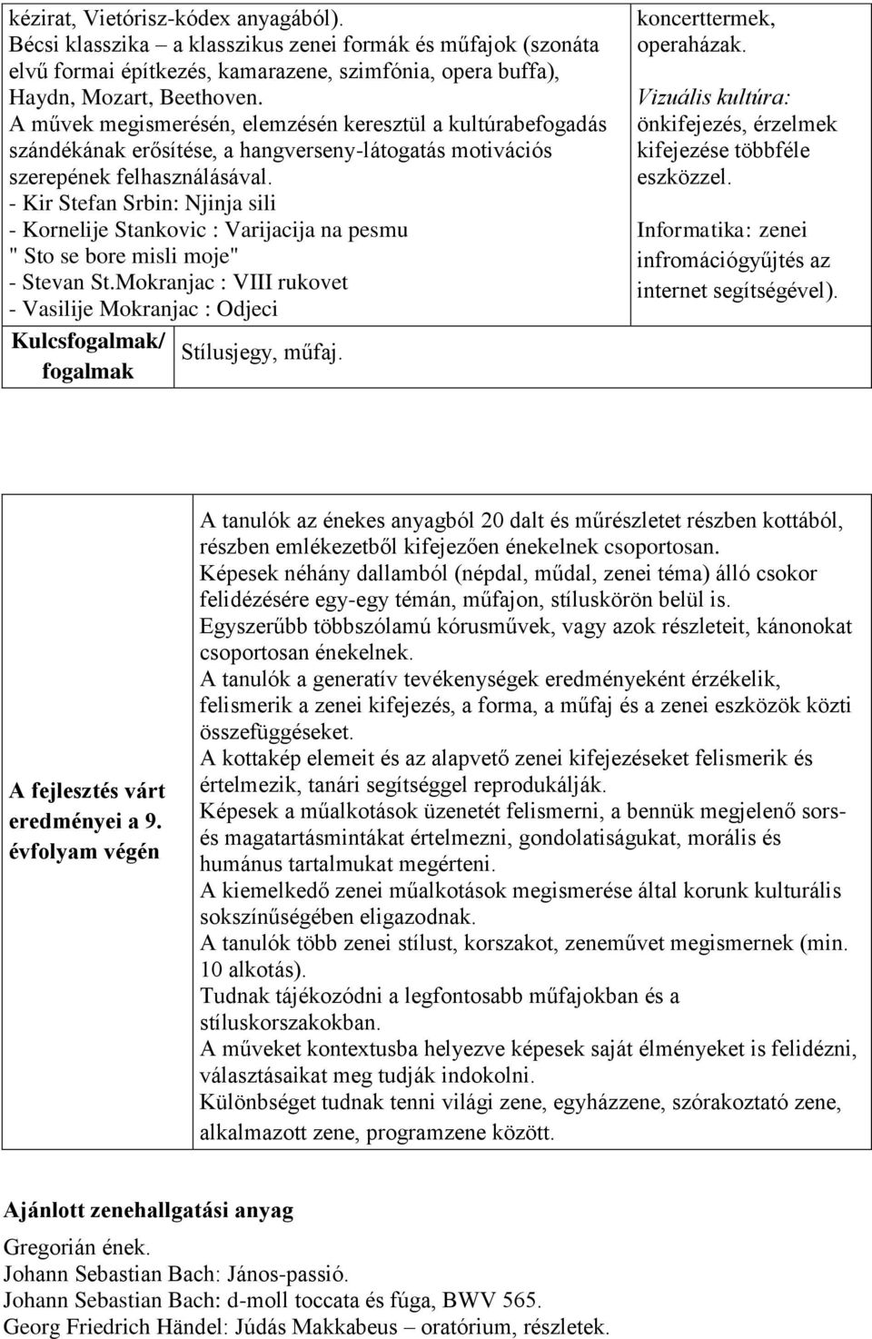 - Kir Stefan Srbin: Njinja sili - Kornelije Stankovic : Varijacija na pesmu " Sto se bore misli moje" - Stevan St.Mokranjac : VIII rukovet - Vasilije Mokranjac : Odjeci Kulcs/ Stílusjegy, műfaj.