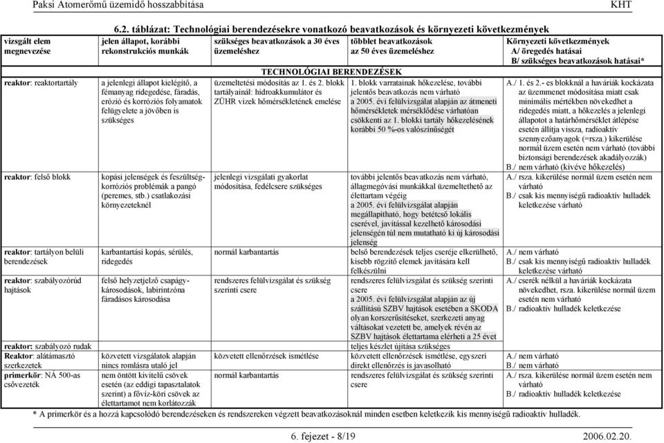 rekonstrukciós munkák üzemeléshez az 50 éves üzemeléshez A/ öregedés hatásai B/ szükséges beavatkozások hatásai* TECHNOLÓGIAI BERENDEZÉSEK a jelenlegi állapot kielégítő, a fémanyag ridegedése,