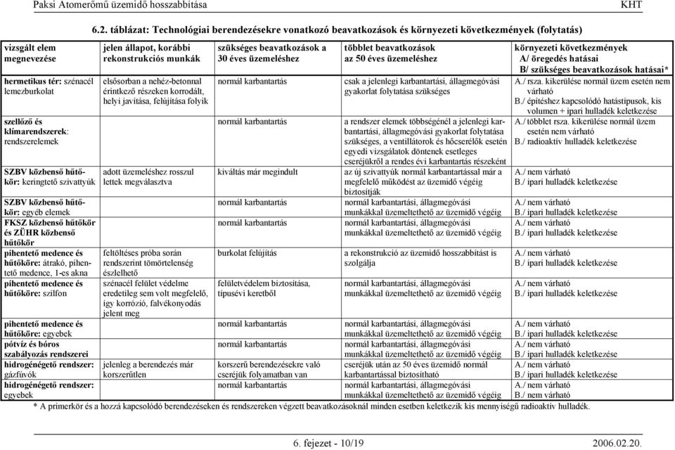 táblázat: Technológiai berendezésekre vonatkozó beavatkozások és környezeti következmények (folytatás) jelen állapot, korábbi rekonstrukciós munkák elsősorban a nehéz-betonnal érintkező részeken