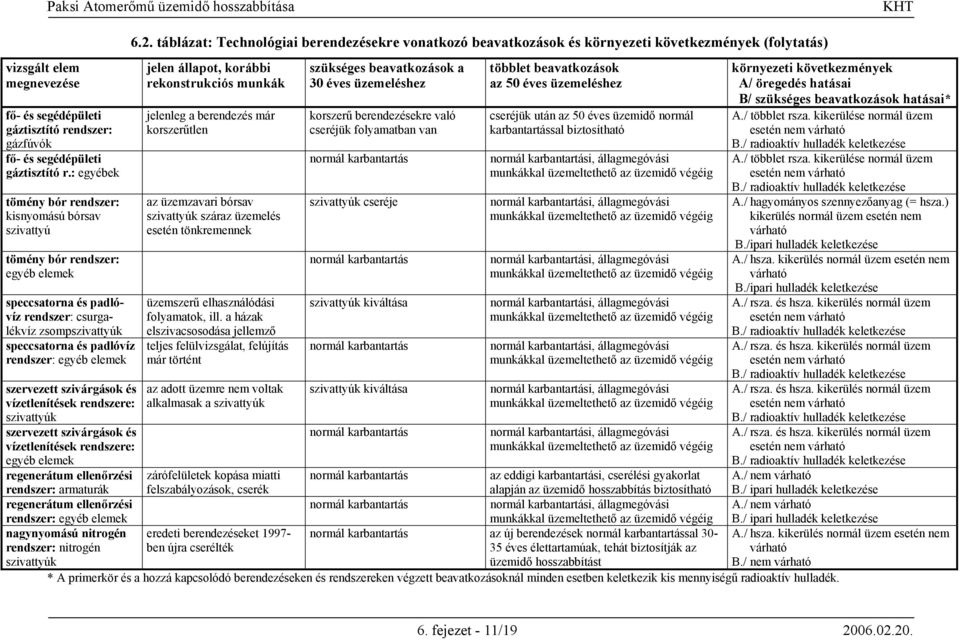 elemek szervezett szivárgások és vízetlenítések rendszere: szivattyúk szervezett szivárgások és vízetlenítések rendszere: egyéb elemek regenerátum ellenőrzési rendszer: armaturák regenerátum