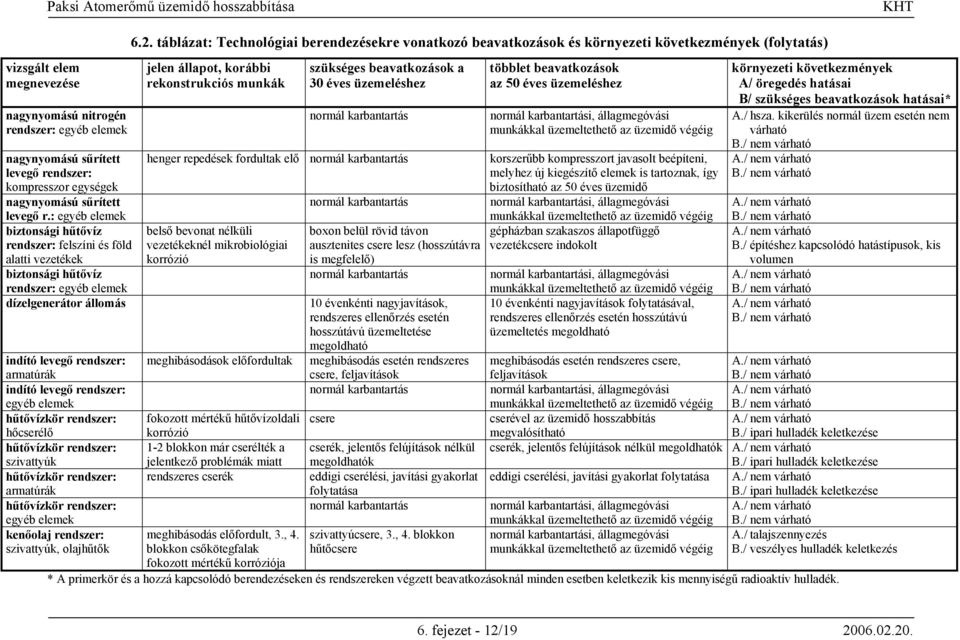 rendszer: egyéb elemek hűtővízkör rendszer: hőcserélő hűtővízkör rendszer: szivattyúk hűtővízkör rendszer: armatúrák hűtővízkör rendszer: egyéb elemek kenőolaj rendszer: szivattyúk, olajhűtők 6.2.