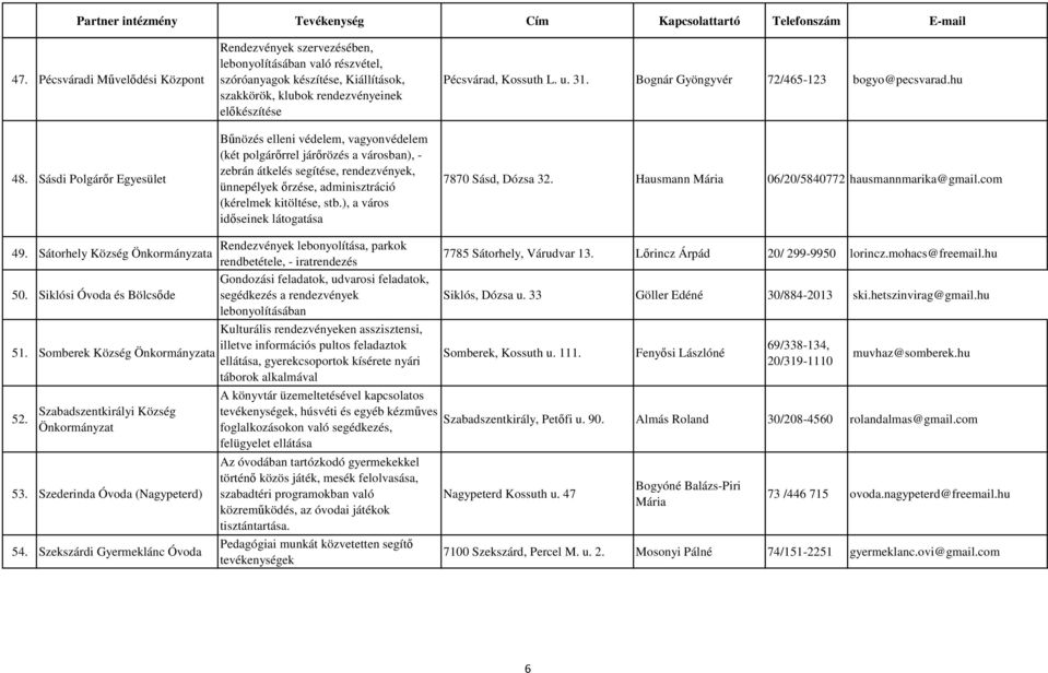 vagyonvédelem (két polgárőrrel járőrözés a városban), - zebrán átkelés segítése, rendezvények, ünnepélyek őrzése, adminisztráció (kérelmek kitöltése, stb.