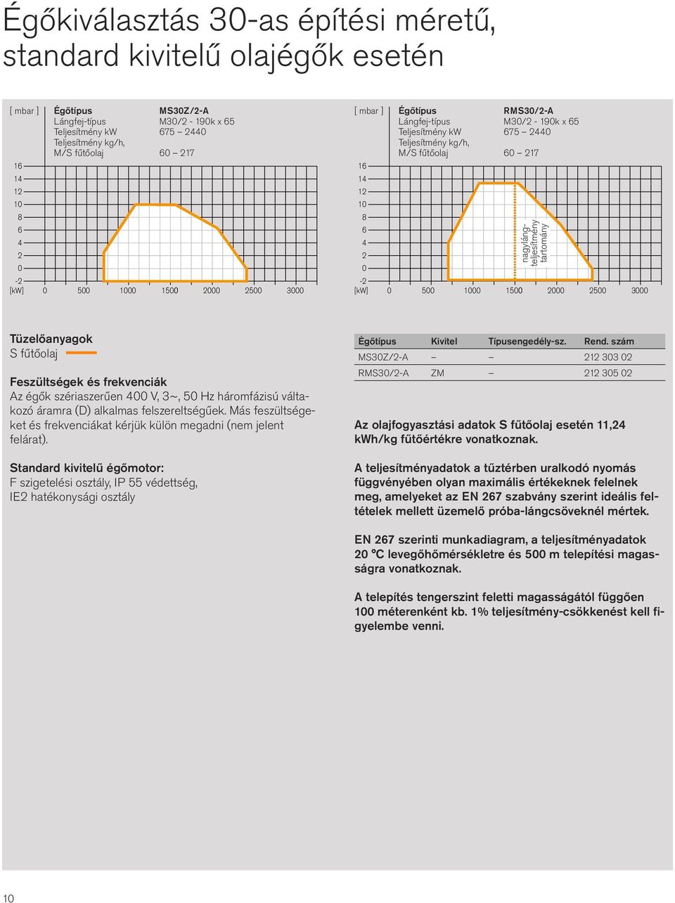 szériaszerűen V, 3~, 5 Hz háromfázisú váltakozó áramra (D) alkalmas felszereltségűek. Más feszültségeket és frekvenciákat kérjük külön megadni (nem jelent felárat).