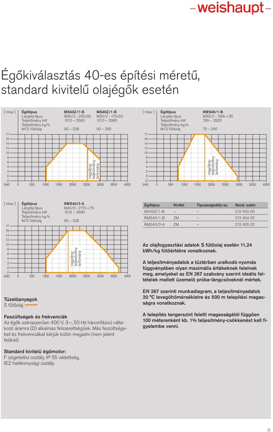 Lángfej-típus M/ - 17k x 75 Teljesítmény kw 11 369 Teljesítmény kg/h, M/S fűtőolaj 9 3 17 1 1 6-5 1 15 5 3 35 Égőtípus Kivitel Típusengedély-sz. Rend.