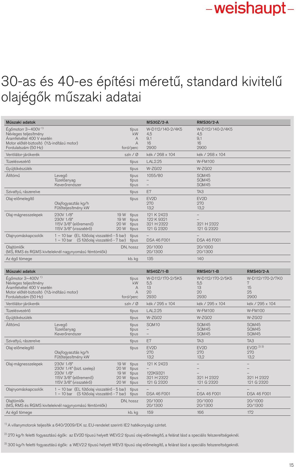 5 W-FM1 Gyújtókészülék típus W-ZG W-ZG Állítómű Levegő típus 155/ SQM5 Tüzelőanyag típus SQM5 Keverőrendszer típus SQM5 Szivattyú, rászerelve típus E7 TA3 Olaj-előmelegítő típus EVD EVD