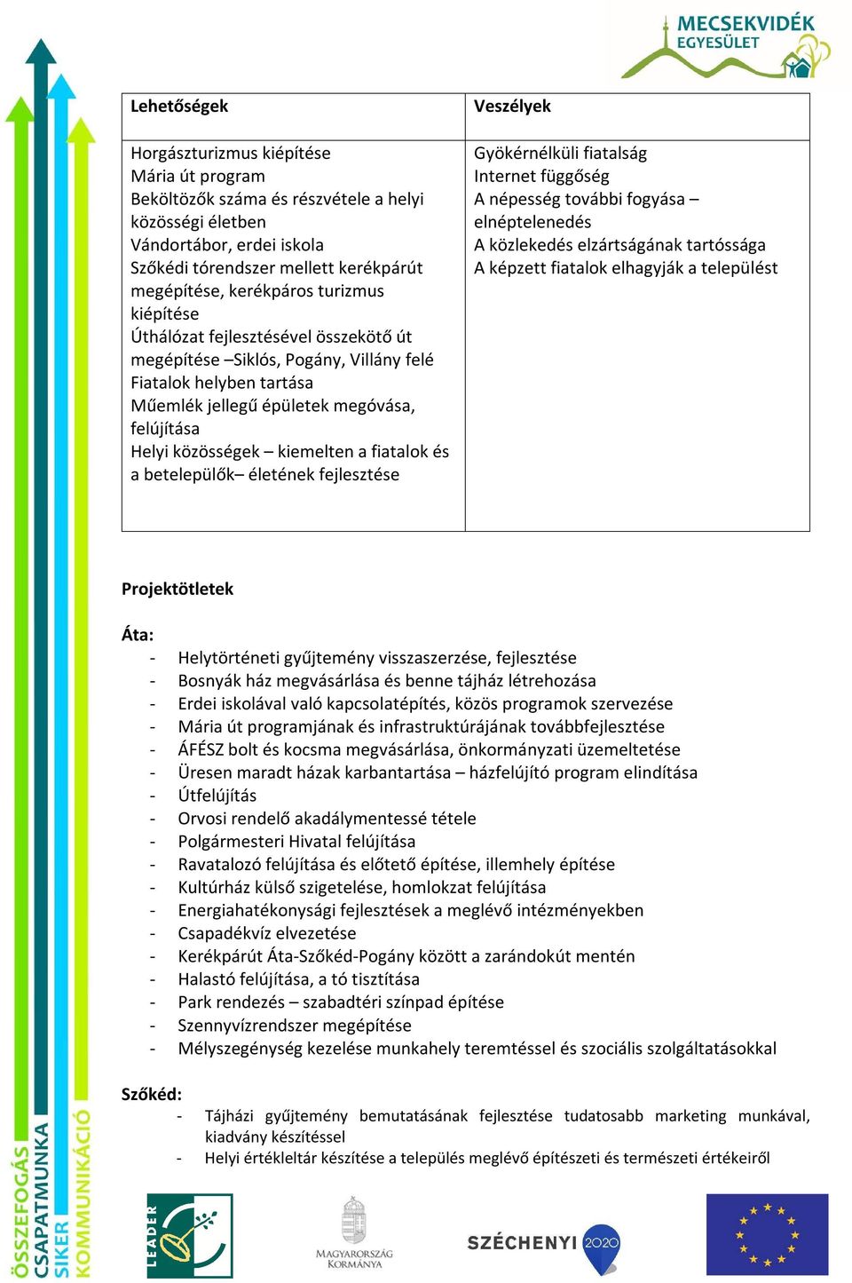 fiatalok és a betelepülők életének fejlesztése Veszélyek Gyökérnélküli fiatalság Internet függőség A népesség további fogyása elnéptelenedés A közlekedés elzártságának tartóssága A képzett fiatalok