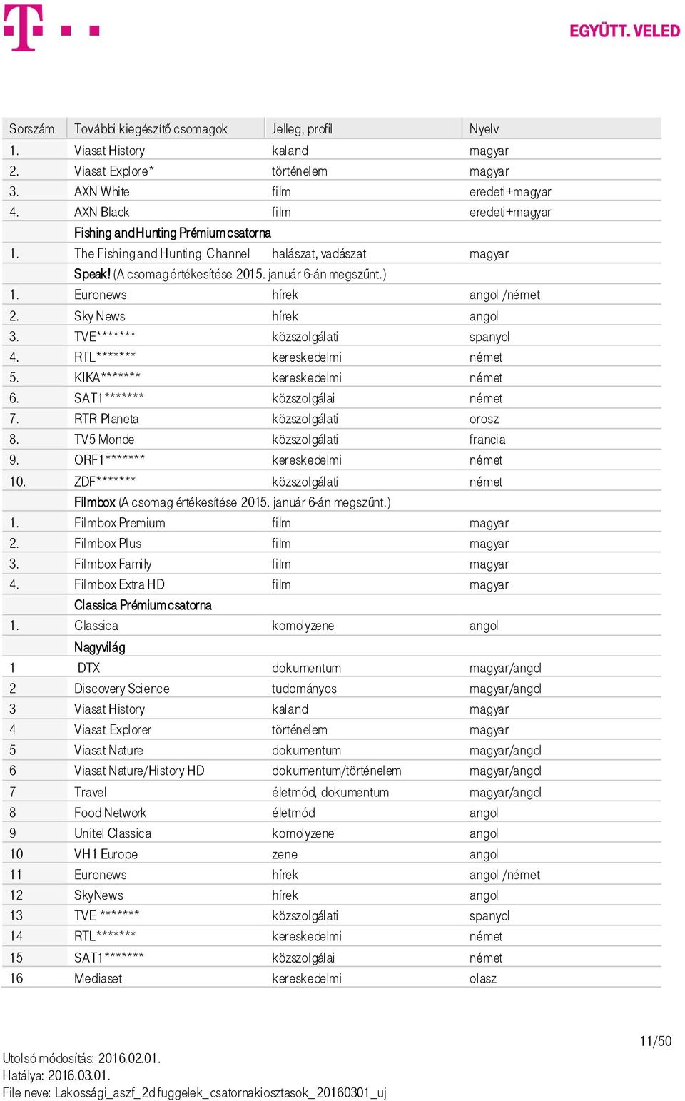 Euronews hírek angol /német 2. Sky News hírek angol 3. TVE******* közszolgálati spanyol 4. RTL******* kereskedelmi német 5. KIKA******* kereskedelmi német 6. SAT1******* közszolgálai német 7.