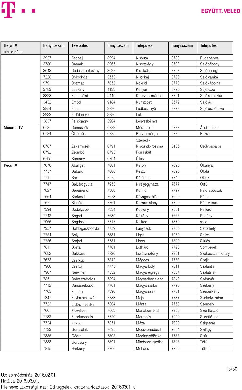 Sajókeresztúr 3432 Emőd 9184 Kunsziget 3572 Sajólád 3854 Encs 3780 Ládbesenyő 3773 Sajólászlófalva 3932 Erdőbénye 3786 Lak 3837 Felsőgagy 3904 Legyesbé nye Móranet TV 6781 Domaszék 6782 Mórahalom