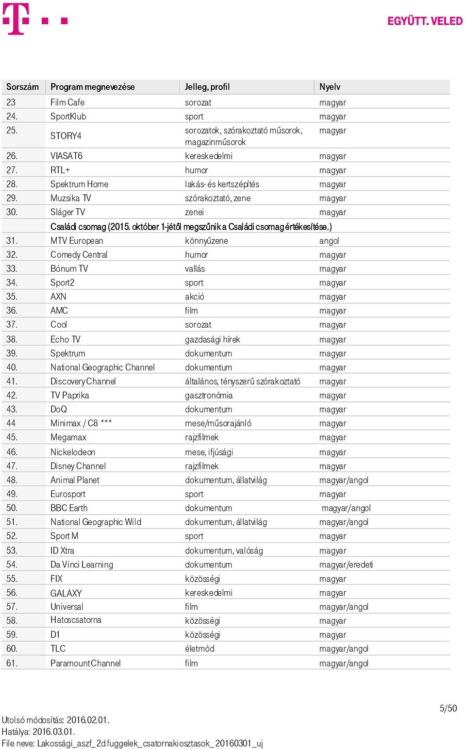 október 1-jétől megszűnik a Családi csomag értékesítése.) 31. MTV European könnyűzene angol 32. Comedy Central humor magyar 33. Bónum TV vallás magyar 34. Sport2 sport magyar 35. AXN akció magyar 36.