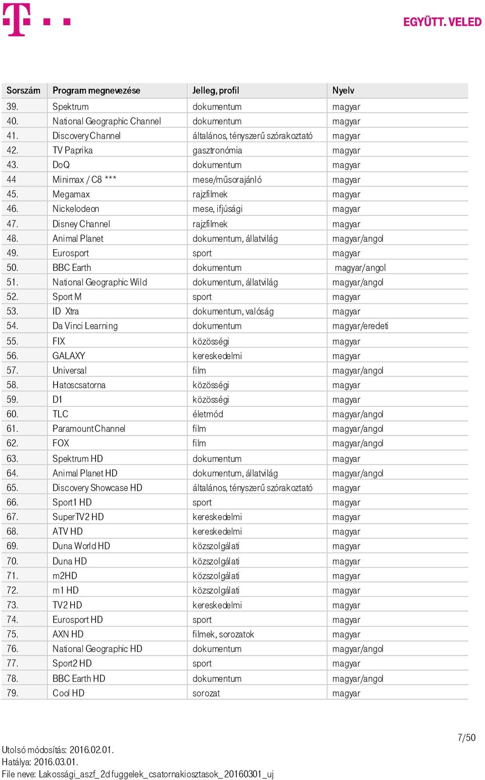 Disney Channel rajzfilmek magyar 48. Animal Planet dokumentum, állatvilág magyar/angol 49. Eurosport sport magyar 50. BBC Earth dokumentum magyar/angol 51.