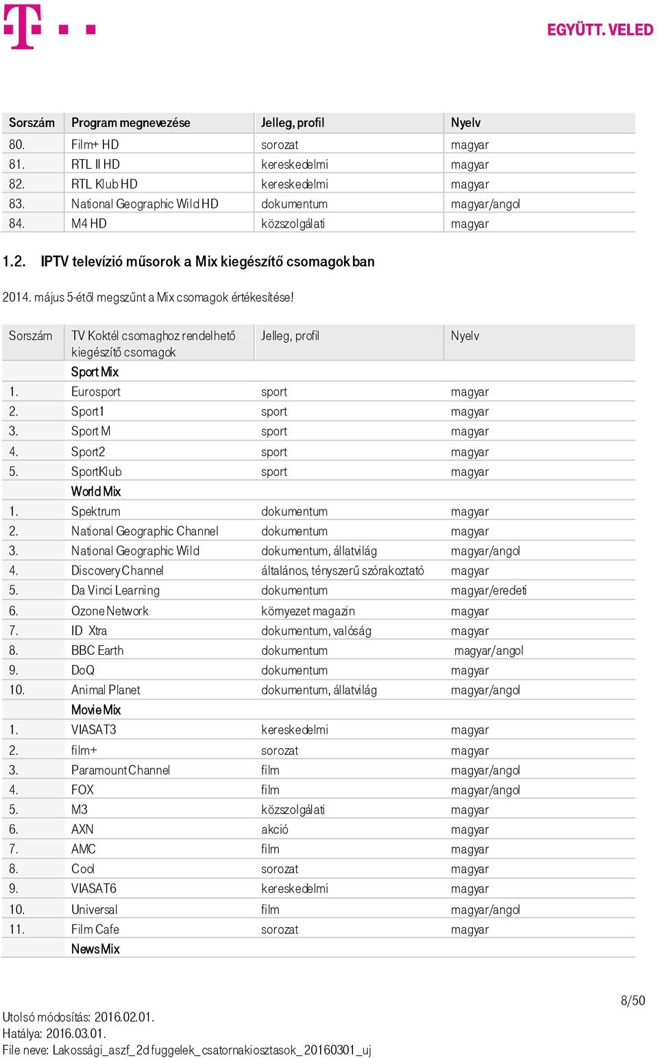 Sorszám TV Koktél csomaghoz rendelhető Jelleg, profil Nyelv kiegészítő csomagok Sport Mix 1. Eurosport sport magyar 2. Sport1 sport magyar 3. Sport M sport magyar 4. Sport2 sport magyar 5.