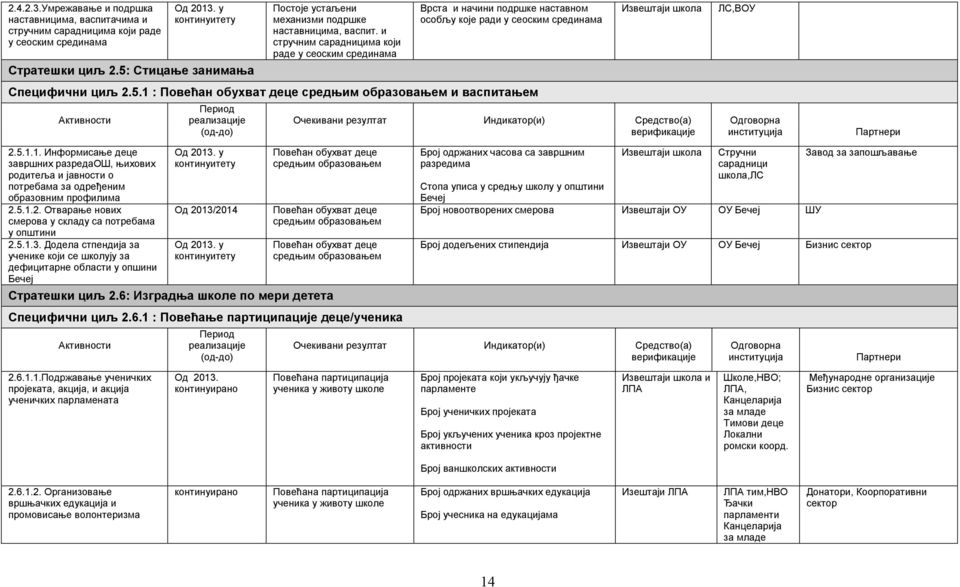 и стручним сарадницима који раде у сеоским срединама Врста и начини подршке наставном особљу које ради у сеоским срединама Специфични циљ 2.5.