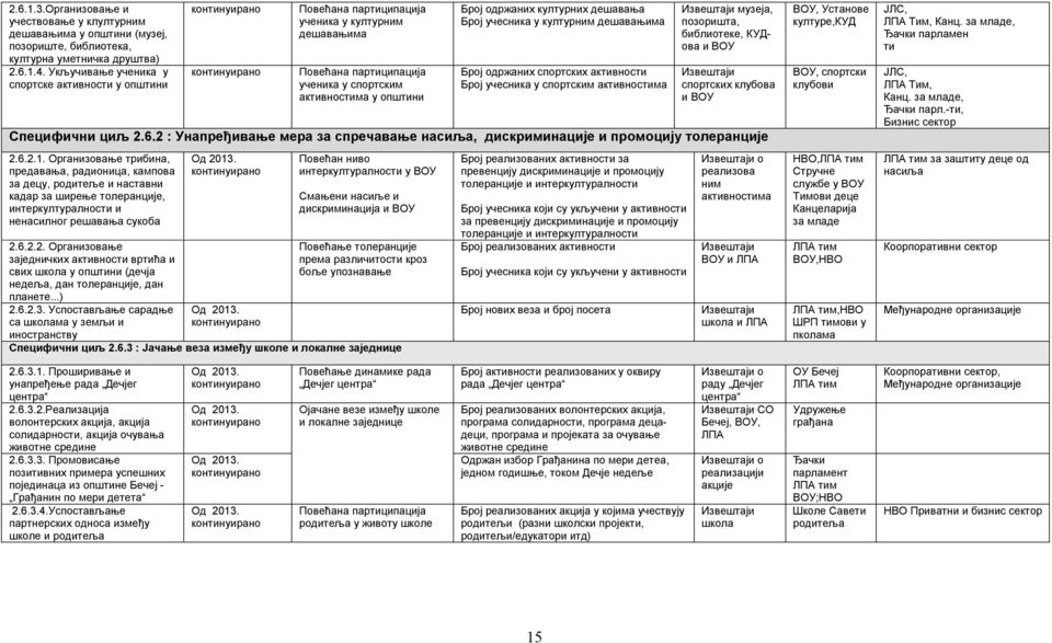 Број одржаних културних дешавања Број учесника у културним дешавањима Број одржаних спортских активности Број учесника у спортским активностима Извештаји музеја, позоришта, библиотеке, КУДова и ВОУ