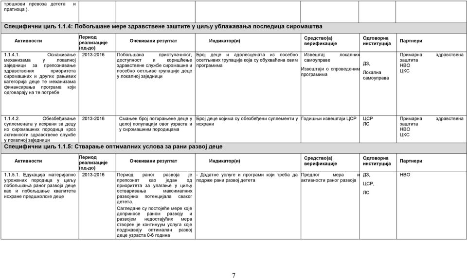 других рањивих категорија деце те механизама финансирања програма који одговарају на те потребе Период реализације (од-до) Очекивани резултат 2013-2016 Побољшана приступачност, доступност и коришћење
