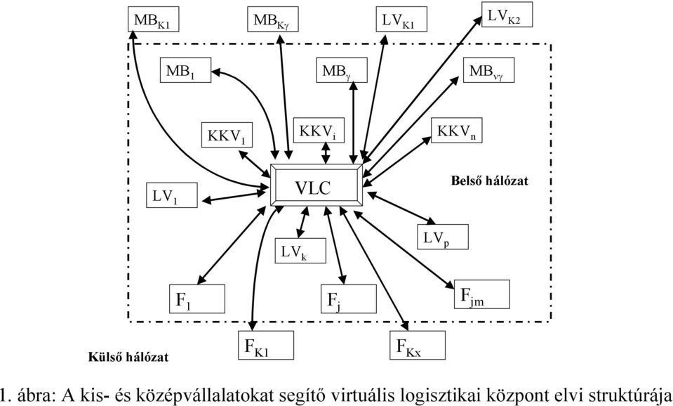 hálózat F K1 F Kx 1.