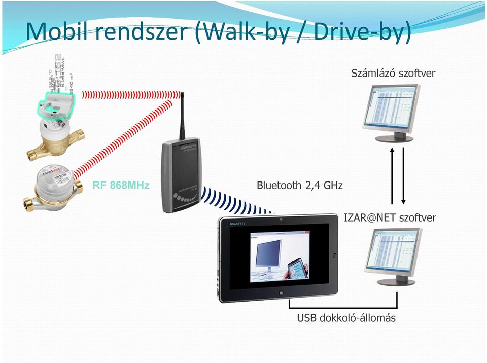 Számlázó szoftver RF 868MHz Bluetooth