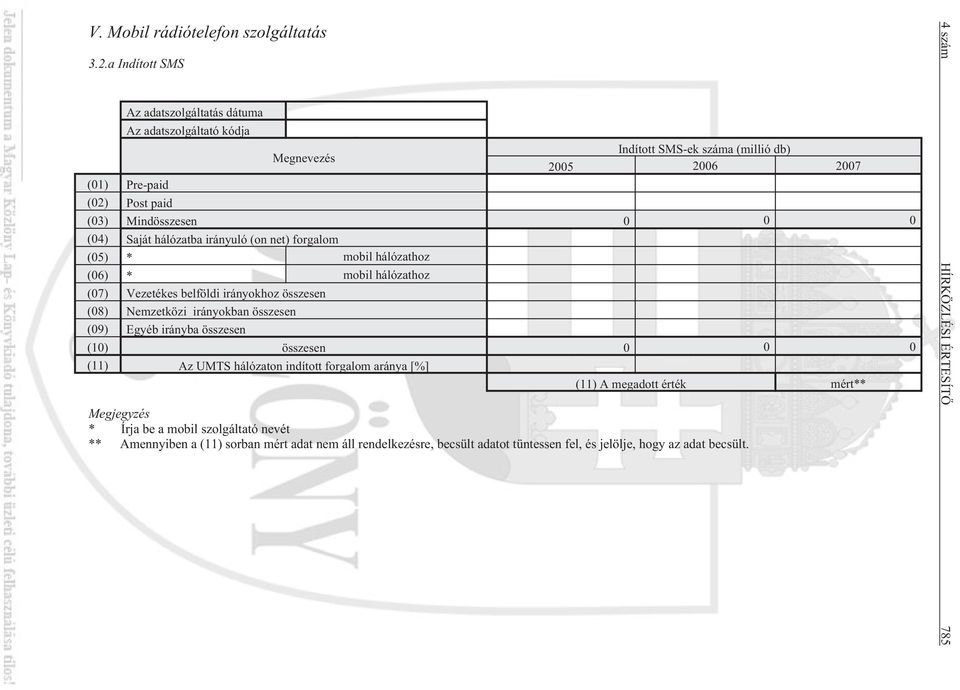 (04) Saját hálózatba irányuló (on net) forgalom (05) * mobil hálózathoz (06) * mobil hálózathoz (07) Vezetékes belföldi irányokhoz összesen (08) Nemzetközi irányokban összesen (09)