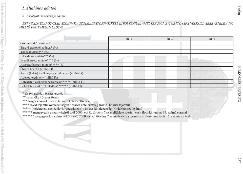 (üzleti) tevékenység eredménye (millió Ft) Adózott eredmény (millió Ft) Befektetett eszközök beszerzése****** (millió Ft) Befektetett eszközök eladása******* (millió Ft) 2005 2006 2007 * tárgyi