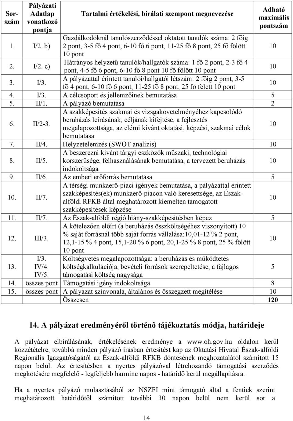 Hátrányos helyzetű tanulók/hallgatók száma: 1 fő 2 pont, 2-3 fő 4 pont, 4-5 fő 6 pont, 6-10 fő 8 pont 10 fő fölött 10 pont A pályázattal érintett tanulói/hallgatói létszám: 2 főig 2 pont, 3-5 fő 4