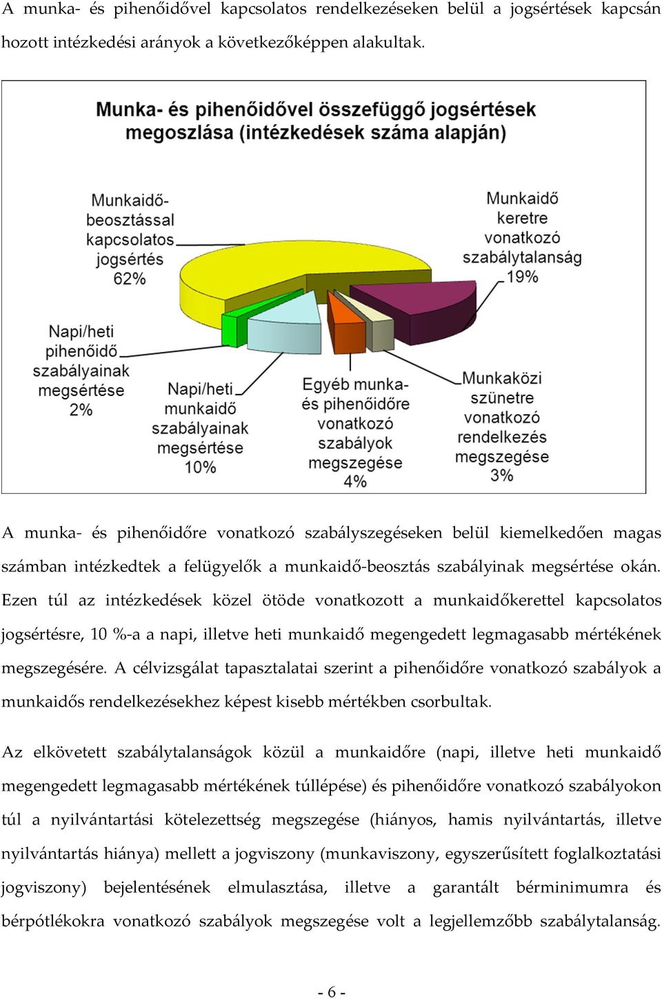 Ezen túl az intézkedések közel ötöde vonatkozott a munkaidőkerettel kapcsolatos jogsértésre, 10 %-a a napi, illetve heti munkaidő megengedett legmagasabb mértékének megszegésére.